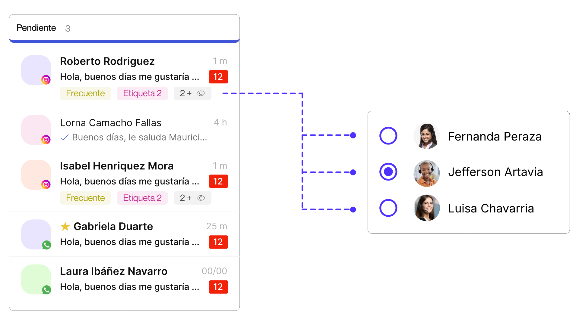 CRM WhatsApp para Tiendas de Electrónica | Avify