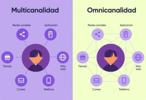 Diferencia entre Omnicanalidad y Multicanalidad
